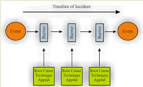 Kelvin TOP-SET Incident Investigation Methodology