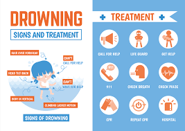 drowning person first aid